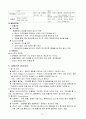 호흡기환자 간호 17페이지