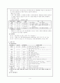 폐렴 케이스 (간호학과) 4페이지
