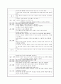 폐렴 케이스 (간호학과) 9페이지