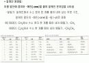 제 2장. 유기분자의 성질 7페이지