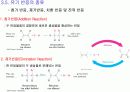 제 3장. 유기반응의 성질:알켄 (Alkene) 11페이지