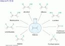 제 3장. 유기반응의 성질:알켄 (Alkene) 13페이지