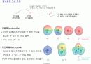 제 3장. 유기반응의 성질:알켄 (Alkene) 17페이지