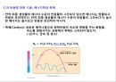 제 3장. 유기반응의 성질:알켄 (Alkene) 22페이지