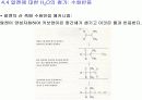 제 4장. 알켄과 알카인의 반응 9페이지
