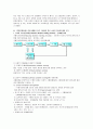 [프로모션관리]구매제품 포장 효과의 VIEW 모델로써 평가와 개선전략 - CJ 햇반(실구매사진 첨부) 6페이지