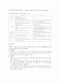정신역동이론 [인문과학]  7페이지