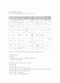 정신역동이론 [인문과학]  8페이지