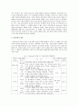 프로이드 이론과 에릭슨의 이론을 비교설명 4페이지