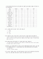 성공하는 사람들의 7가지 습관 3페이지