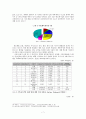 반도체산업의 인적자원관리 분야 비교 / 분석 - 삼성전자, 인텔, 디직스를 중심으로 7페이지