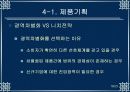 경영전략의 필요성 18페이지