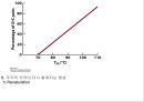 유전자의 화학적 특징 (분자생물학) PPT 26페이지