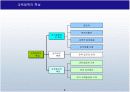 교육정책 PPT 5페이지