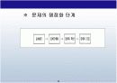 교육정책 PPT 12페이지