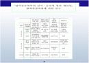 교육정책 PPT 20페이지