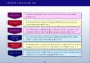 교육정책 PPT 51페이지