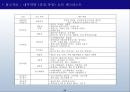 교육정책 PPT 54페이지