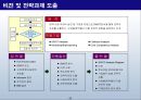 교육정책 PPT 55페이지
