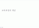 교육과정에 관한 모든것 PPT자료 2페이지