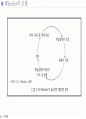 교육과정에 관한 모든것 PPT자료 60페이지