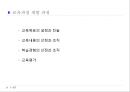 교육과정에 관한 모든것 PPT자료 67페이지