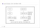 교육과정에 관한 모든것 PPT자료 68페이지