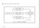 교육과정에 관한 모든것 PPT자료 99페이지