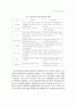교육과정 및 교육평가에 대한 모든 내용 23페이지