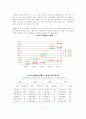 국내 온라인 여행사의 현황과 전망 12페이지