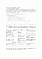 민주적 부모교육 11페이지
