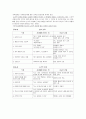 민주적 부모교육 14페이지