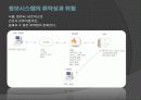 정보기술과 사회적 이슈 핵심 요약 PPT 5페이지