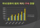 정보기술과 사회적 이슈 핵심 요약 PPT 19페이지