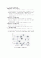 홈 네트워킹의 개요 2페이지
