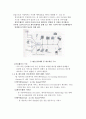 홈 네트워킹의 개요 3페이지