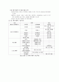 홈 네트워킹의 개요 5페이지