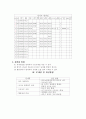 꿈이 있는 축산인(예산농장) 3페이지
