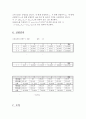 [물리실험] 기주공명에 의한 공기 중의 음속도측정 실험 (예비+결과레포트) 10페이지