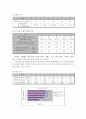 [열유체실험] 증기 압축식 열펌프 성능실험 7페이지