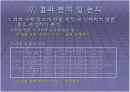 여성 의류 매장의 VMD에 관한 연구 12페이지