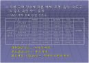 여성 의류 매장의 VMD에 관한 연구 18페이지