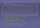 여성 의류 매장의 VMD에 관한 연구 23페이지