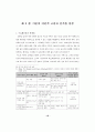소매업 입지분석 이론 및 분석 24페이지