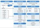 POS시스템에 대한 연구와 JAVA커피전문점의 실제적용 24페이지