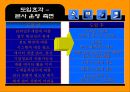 POS시스템에 대한 연구와 JAVA커피전문점의 실제적용 38페이지