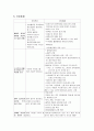 TUR증후군 2페이지