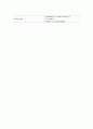TUR증후군 3페이지