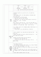 환경요법 정리와 이해 8페이지