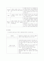 피부과적중재관리 4페이지